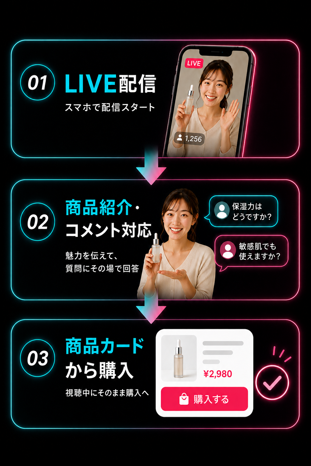 TikTok Shop LIVEで商品紹介から購入につながる仕組み